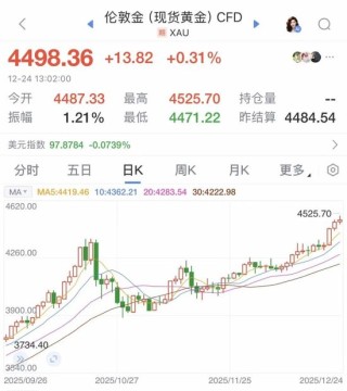 全部爆了！金价、银价、铜价，均创历史新高！有人直呼后悔：100多克金饰少卖两三万元