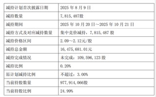 中国平安起诉华夏幸福