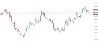 欧元EURUSD面临双重冲击：德国工业喜忧参半＋政治风险升温