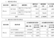套现逾5400万元，会畅通讯原实控人完成清仓减持