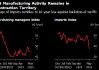 美国制造业活动连续第三个月萎缩 进口指标降至16年最低