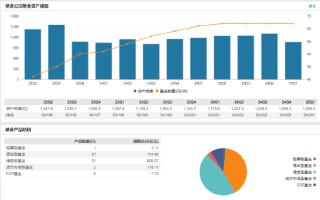财通证券资管新任常娜娜为副总经理