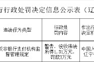辽宁新天支付科技被罚3万元：违反非银行支付机构监督管理规定