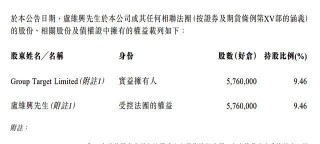 民营资本成不良资产行业的新玩家 港股鼎石资本剑指10万亿不良资产