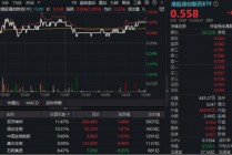 港股创新药回暖，520880放量反弹1%！标的指数本轮回撤16%，调整到位了吗？