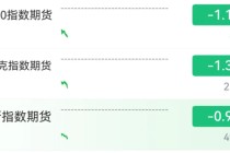 跳水！欧美市场全线杀跌！美国“夺岛关税”持续扰动市场