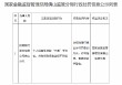 招商银行佛山分行被罚60万元：个人经营性贷款“三查”不到位 并购贷款资金监控不到位