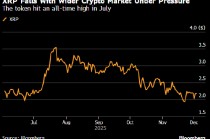 华尔街对冲式入局 参与数字资产公司Ripple融资交易时设置保护条款