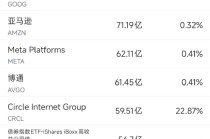 3月25日美股成交额前20：微软与英伟达联手开发面向核能的AI工具