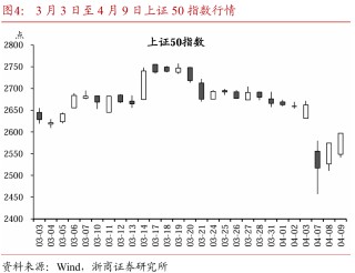 关税交易重在应对