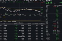 茅台1935动销猛增！吃喝板块韧性彰显，食品ETF（515710）显著跑赢沪指！左侧布局时机浮现？