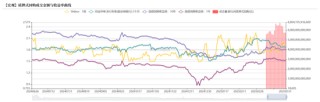 债券：关注跨季后资金面