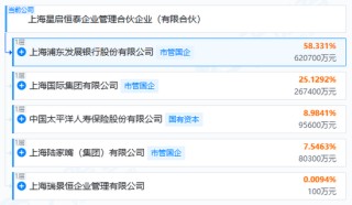 银行系险企再添新兵？浦发入局操刀，上海人寿沉疴进入手术时间