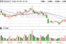 中粮资本：二级市场股价波动受多重复杂因素影响
