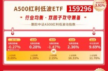 红利风向标 | 市场风格或呈现“成长-均衡-再平衡”轮动格局，红利资产配置价值仍在