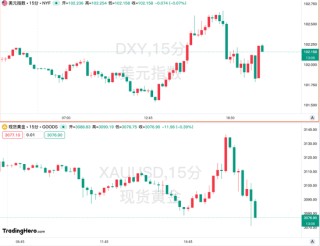 3月非农超预期，但关税风暴已改变游戏规则！
