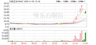 九牧王：股票交易异常波动
