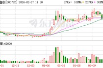 壹网壹创：公司2025年完成云见、大师生图、AI客服、数素投等AI Agent的研发与应用