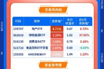 【早盘三分钟】2月5日ETF早知道