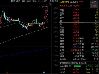 重磅利好，002487，历史新高（附名单）