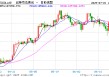 国雄资本：投资2亿元布局Web3.0及加密货币资产领域