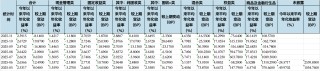 10月理财产品收益率回升，有预计11月理财规模或增长超3000亿