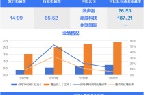 马年首只新股来了，耳机界爱马仕毛利超70%