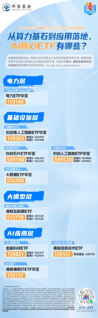 高盛看多中国AI：无泡沫，是主线！AI核心ETF有哪些？