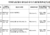 山东新泰农商行因未按规定履行客户身份识别义务被罚40万元