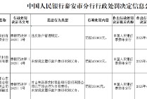 山东新泰农商行因未按规定履行客户身份识别义务被罚40万元