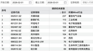 超百家机构，“盯上”这家公司