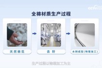 新国标驱动婴儿湿巾品质升级，“材质透明”与“配方安全”成行业焦点