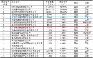 国任保险保费结束7连涨，利润2年上演“年末蒸发术”