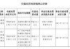 广西桂平桂银村镇银行被罚24.1万元：未按规定履行客户身份识别义务