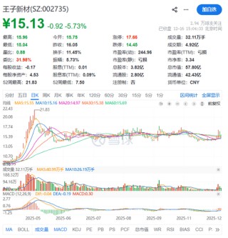 A股公司股东辞世 1.7亿元遗产由子女继承