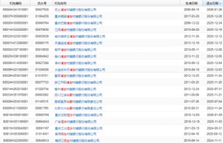 不足3个月，光大银行旗下村镇银行全部“清空”