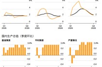 欧洲央行官员释放4月加息信号：伊朗局势推高通胀预期至2.6%