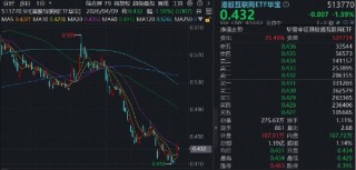 反弹暂歇，华宝基金港股互联网ETF（513770）回调，基金经理提示当前底部配置价值，阿里重要变动，事关AI