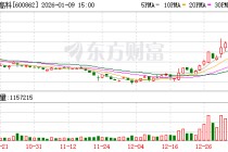 中航高科：公司蜂窝产品已通过空客、FACC等认证