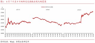 关税交易重在应对