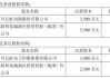停运两年闲置资产，四川长虹拟以3312万元卖给控股股东 预计对公司合并报表损益影响不到2000元