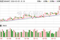 源杰科技：已向香港联交所递交H股发行及上市申请