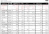 同程旅行：营收增长强劲，旅游业务承压，预测Q2营收45.93~47.81亿元，同比增长8.2%~12.6%