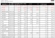 同程旅行：营收增长强劲，旅游业务承压，预测Q2营收45.93~47.81亿元，同比增长8.2%~12.6%