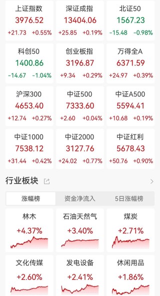 杨德龙：4000点可能是A股市场行情的中继，并非行情的结束！年底前市场出现震荡调整但牛市格局不变