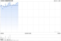 中金：维持佳鑫国际资源跑赢行业评级 上调目标价至158.3港元