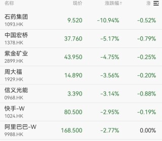 137万手，封死跌停！