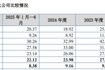 杰理科技四冲IPO选择北交所 三年分红4亿元显然“不差钱” 不选科创板是因为心虚吗？
