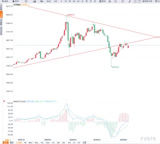中东局势反复叠加美国通胀升温，黄金维持高位震荡