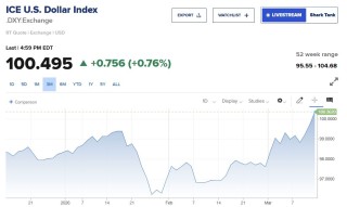 第四次石油危机逼近：霍尔木兹断航，2000万桶/日供应中断，规模远超1973年